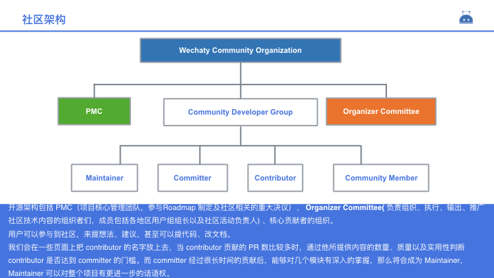 Wechaty Community Architecture
