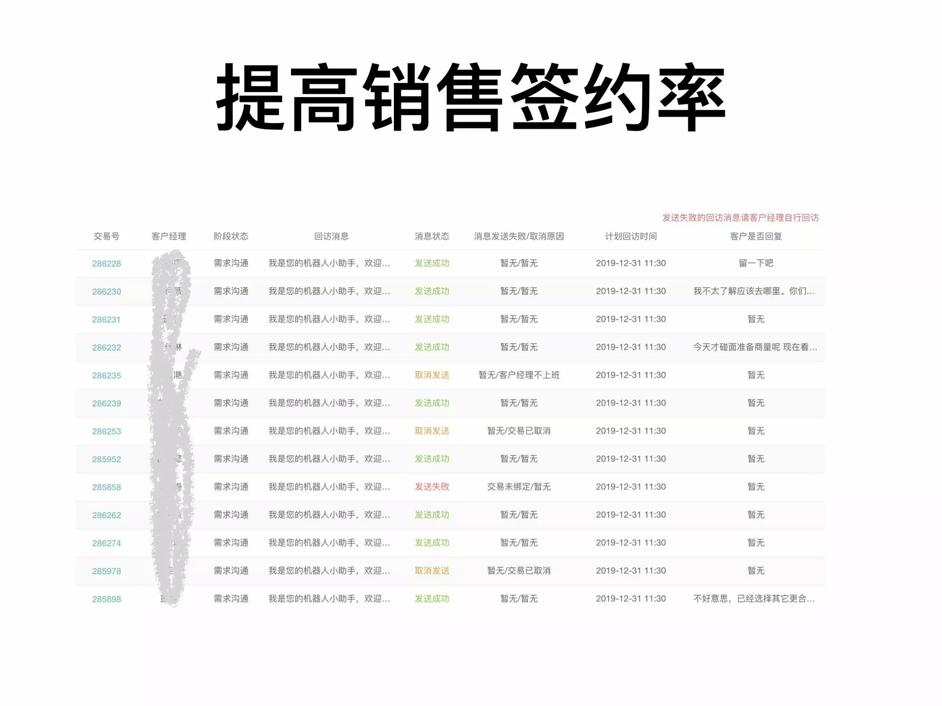 提高销售签约率