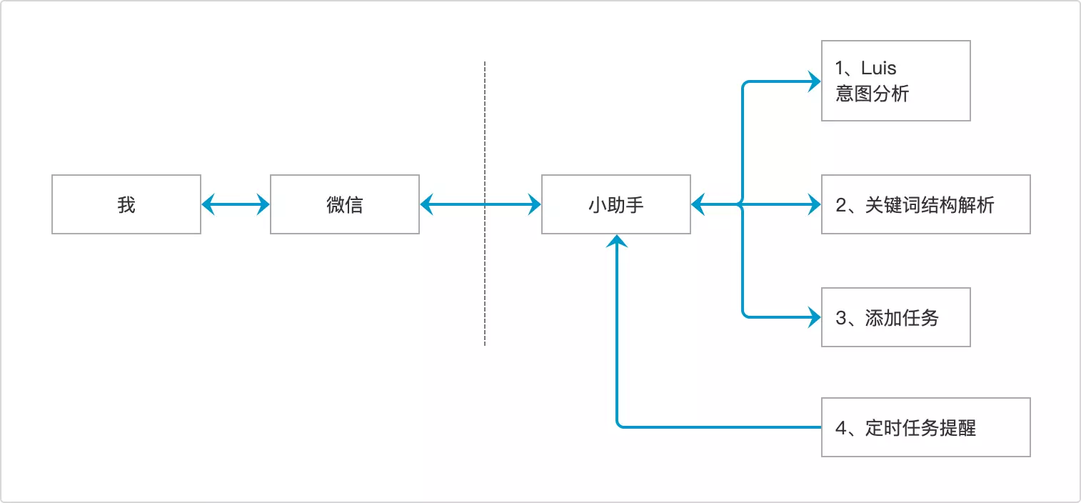 Structure Diagram