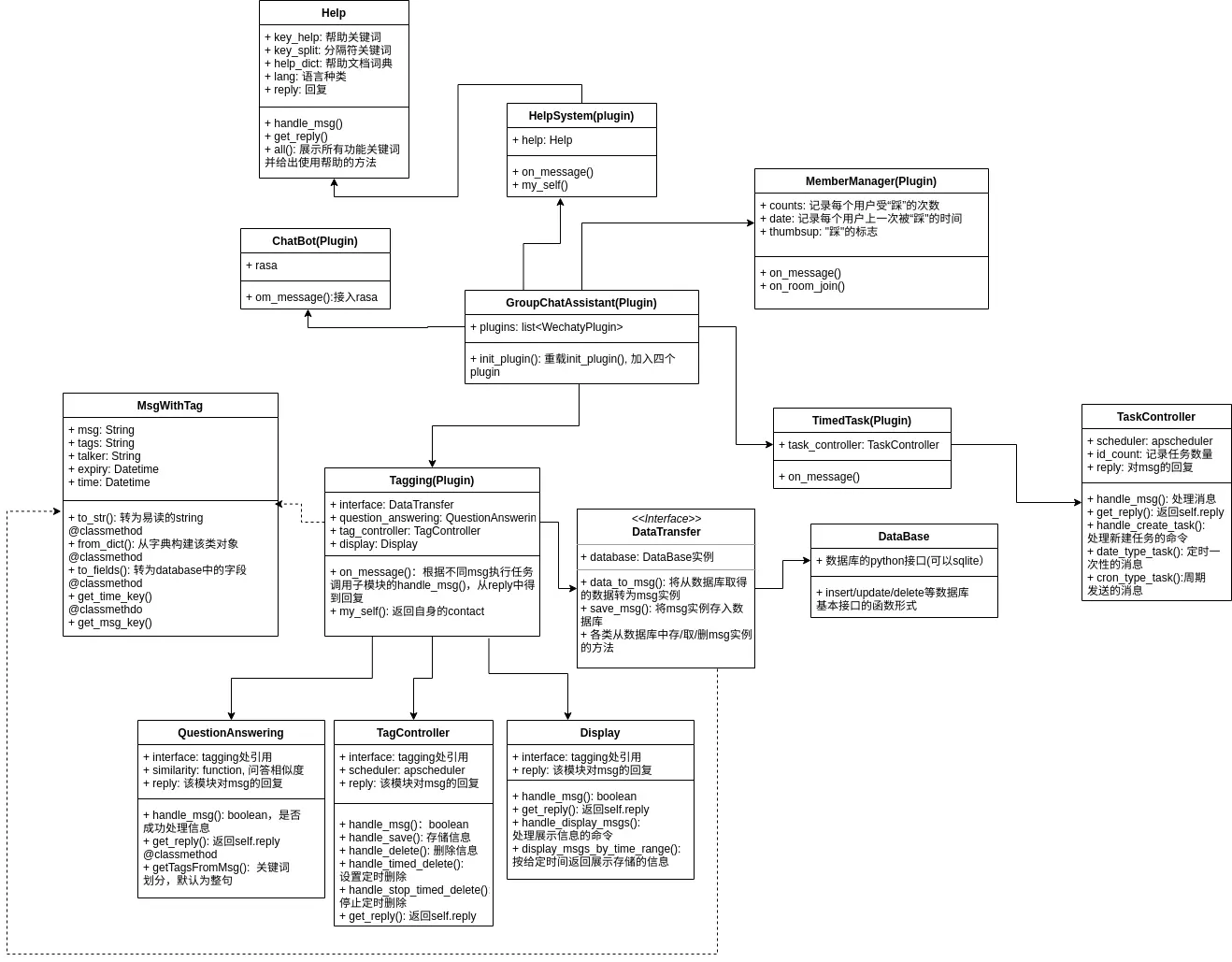 uml
