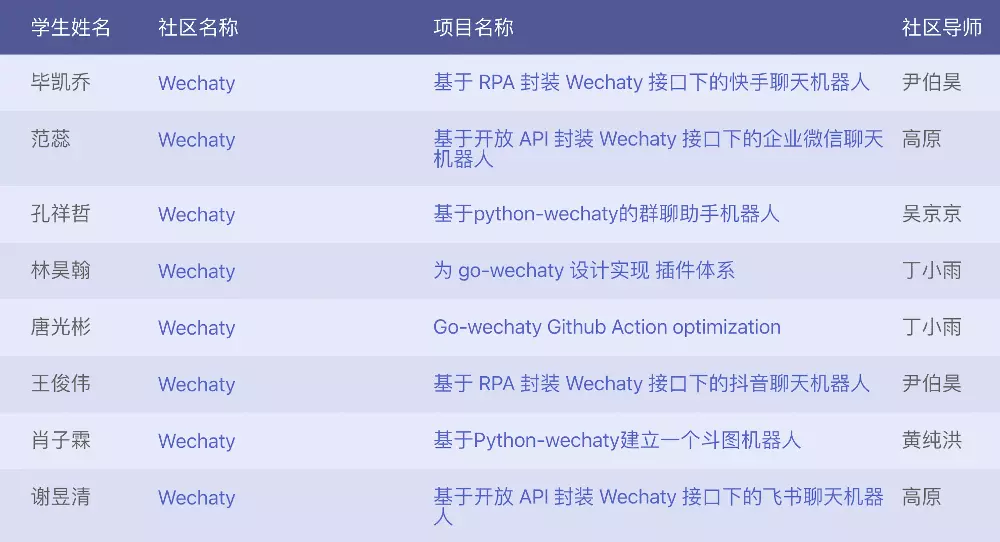 Wechaty Summer 2020