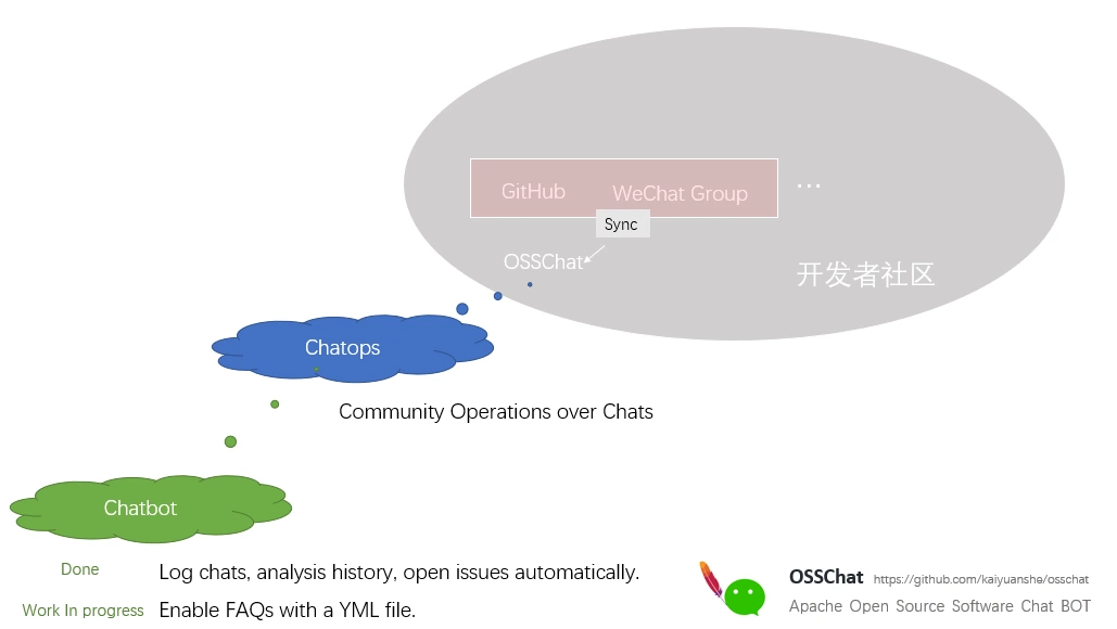 osschat-is-what-you-need 3