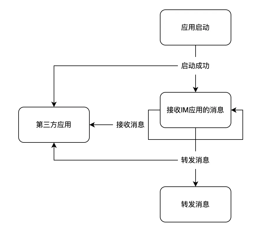 生命周期事件