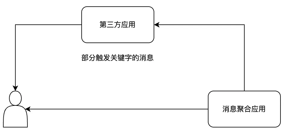 交互式命令事件