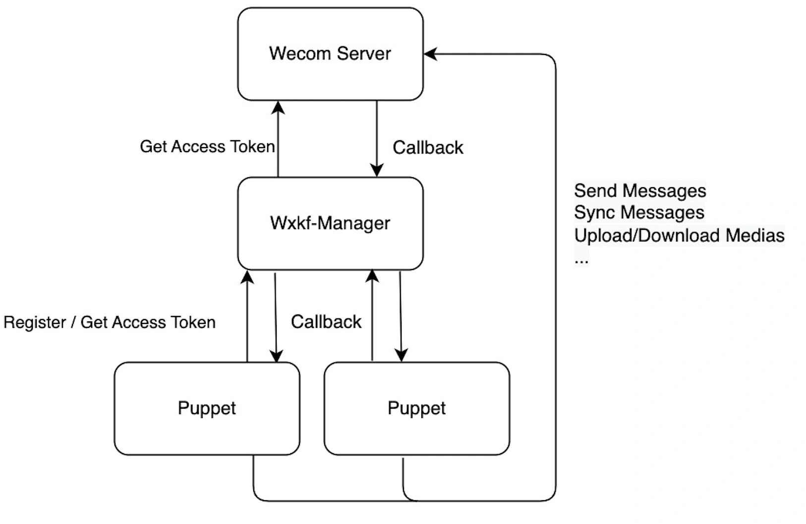 structure-3.webp