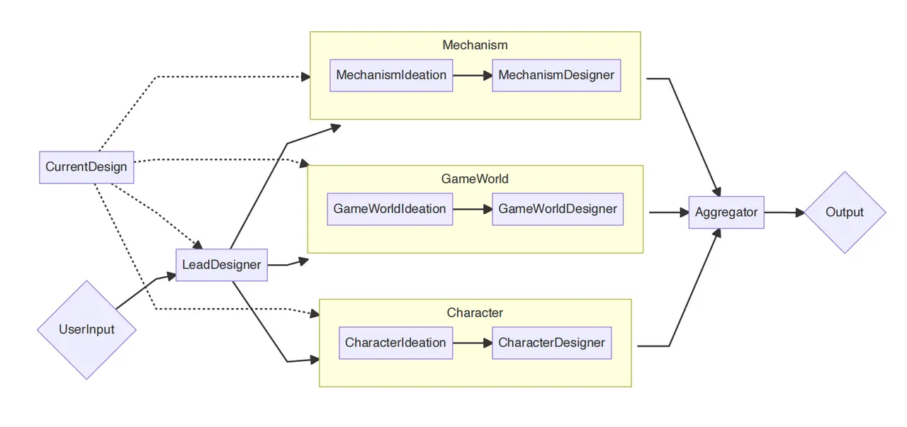 agent workflow