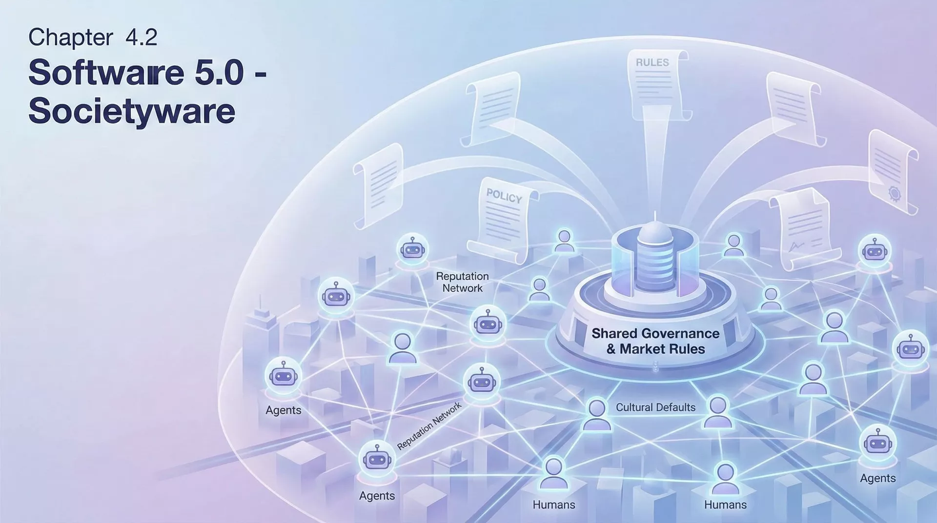 Software 5.0 - SocietyWare