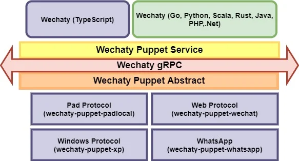 Polyglot Architecture